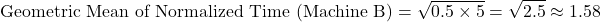 \[\text{Geometric Mean of Normalized Time (Machine B)} = \sqrt{0.5 \times 5} = \sqrt{2.5} \approx 1.58\]