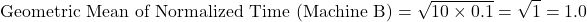 \[\text{Geometric Mean of Normalized Time (Machine B)} = \sqrt{10 \times 0.1} = \sqrt{1} = 1.0\]