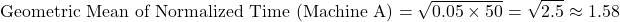 \[\text{Geometric Mean of Normalized Time (Machine A)} = \sqrt{0.05 \times 50} = \sqrt{2.5} \approx 1.58\]