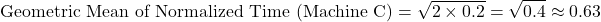 \[\text{Geometric Mean of Normalized Time (Machine C)} = \sqrt{2 \times 0.2} = \sqrt{0.4} \approx 0.63\]