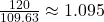 \frac{120}{109.63} \approx 1.095